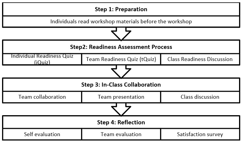 Table 1. Team Learning Game Board